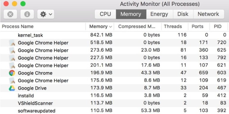 Why does Chrome use so much memory