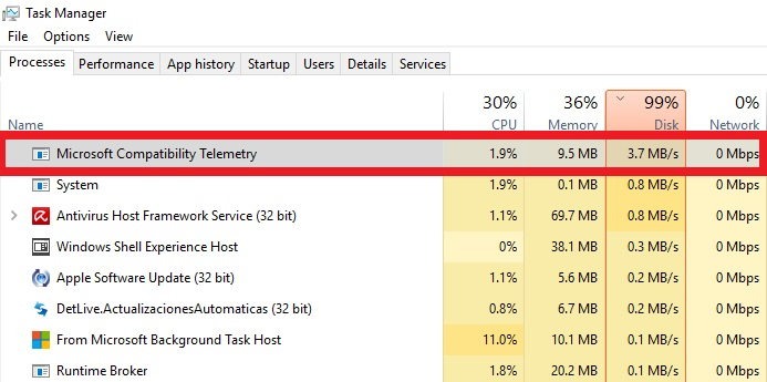 Compatibility telemetry грузит процессор windows 10. Microsoft Compatibility Telemetry.