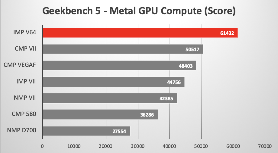 Where can you download Geekbench 5 for Mac