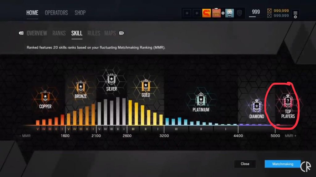 How Rainbow Six Siege rank and MMR system works
