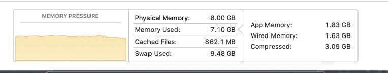 How to speed up Mac — Activity Monitor showing CPU usage on a slow MacBook (2026)